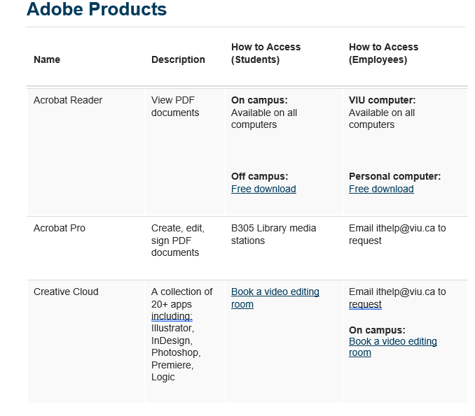 A list of various Adobe products.