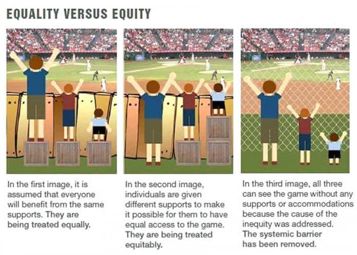 Depiction of how standing on different sized boxes can help people of different heights see over a fence to watch a baseball game