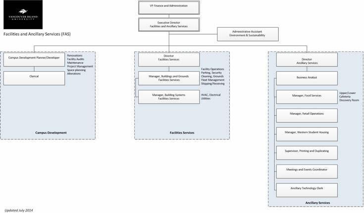 FAS overview